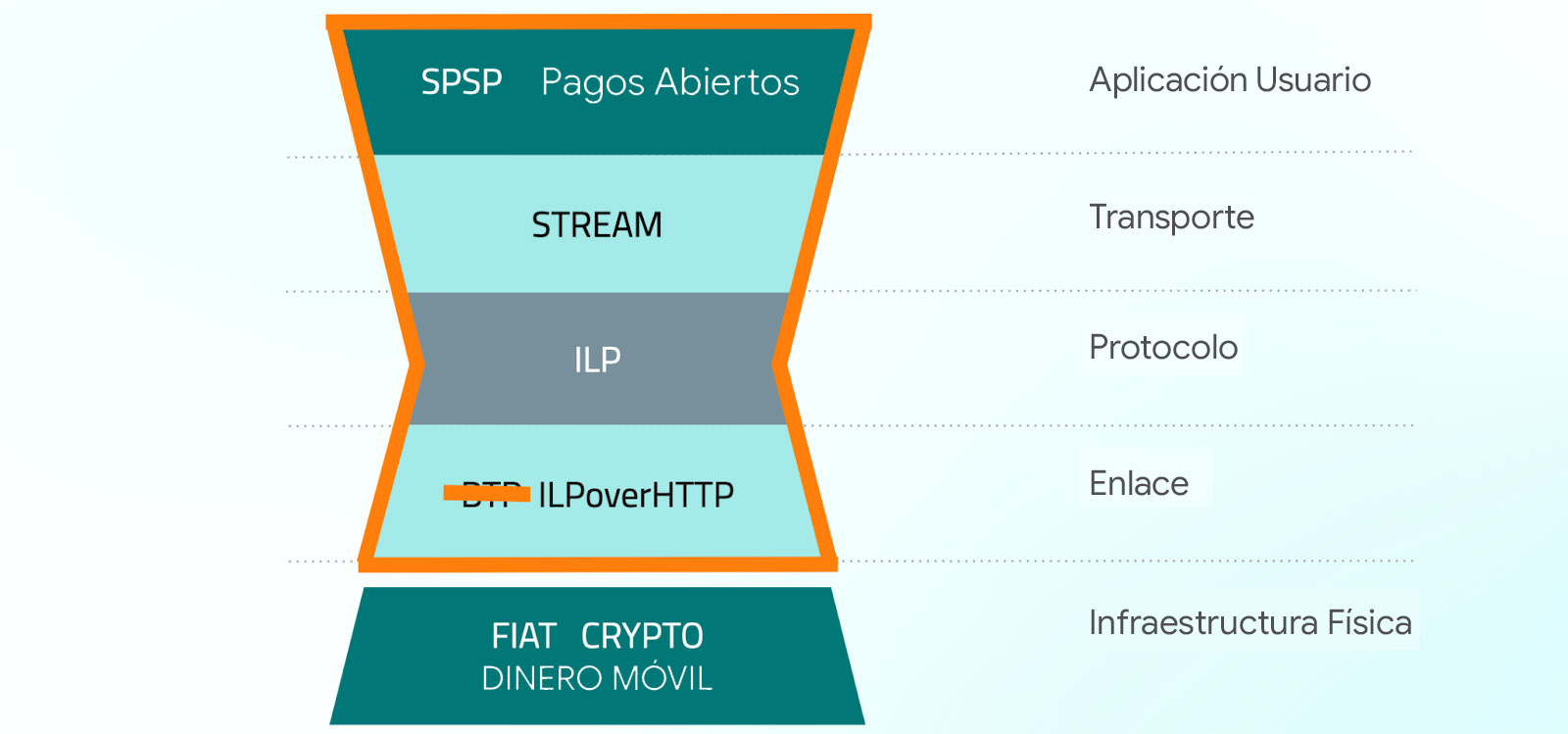 Imagen 6 - Monetización Web
